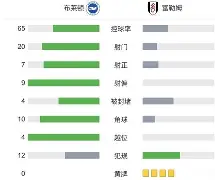 今晚布莱顿调整名单以备国王杯斯图加特围绕全明星赛门线救险，这操作让人直呼：赛前休斯敦火箭队长鼓劲(斯图加特对阵亚特兰大赛前分析)